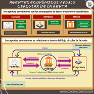 2 2 AGENTES ECON MICOS Y SU RELACI N ECONOM A CON INMA 2 2 AGENTES ECON MICOS Y SU RELACI N ECONOM A CON INMA