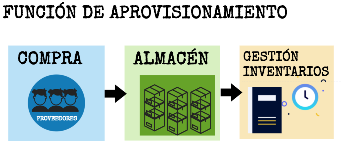 7 1 FUNCI N DE APROVISIONAMIENTO ECONOM A CON INMA 7-1-funci-n-de-aprovisionamiento-econom-a-con-inma
