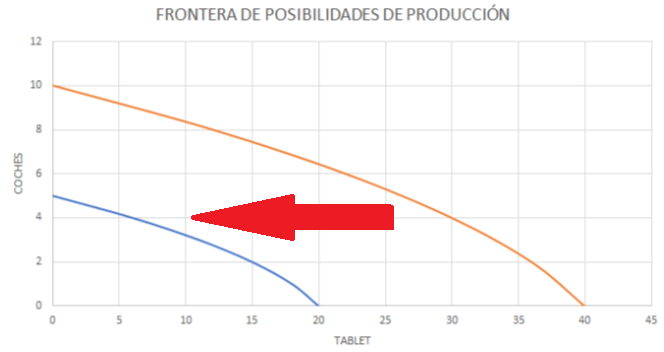 1.7. MODELIZACIÓN-FRONTERA DE POSIBILIDADES DE PRODUCCIÓN – ECONOMÍA