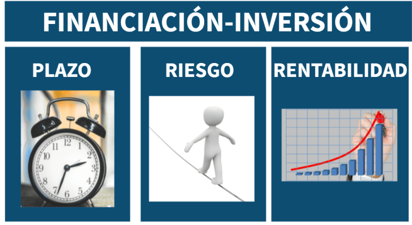 Economía de la empresa – ECONOMÍA CON INMA