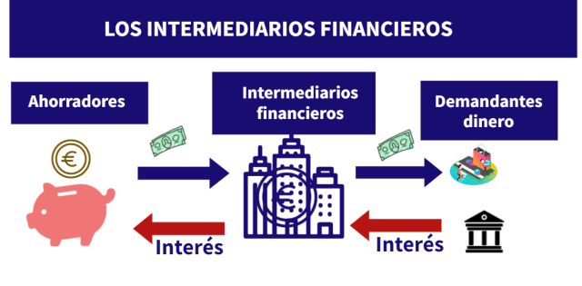 3.4. EL SISTEMA FINANCIERO – ECONOMÍA CON INMA