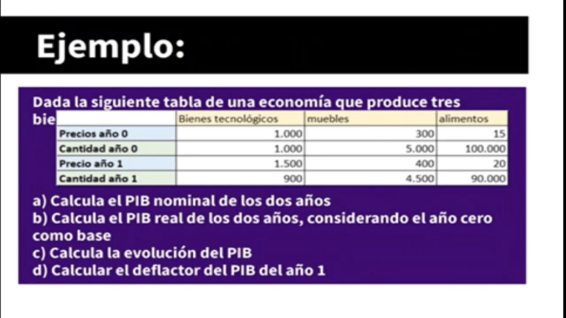 8.2. PIB NOMINAL, PIB REAL Y DEFLACTOR DEL PIB – ECONOMÍA CON INMA