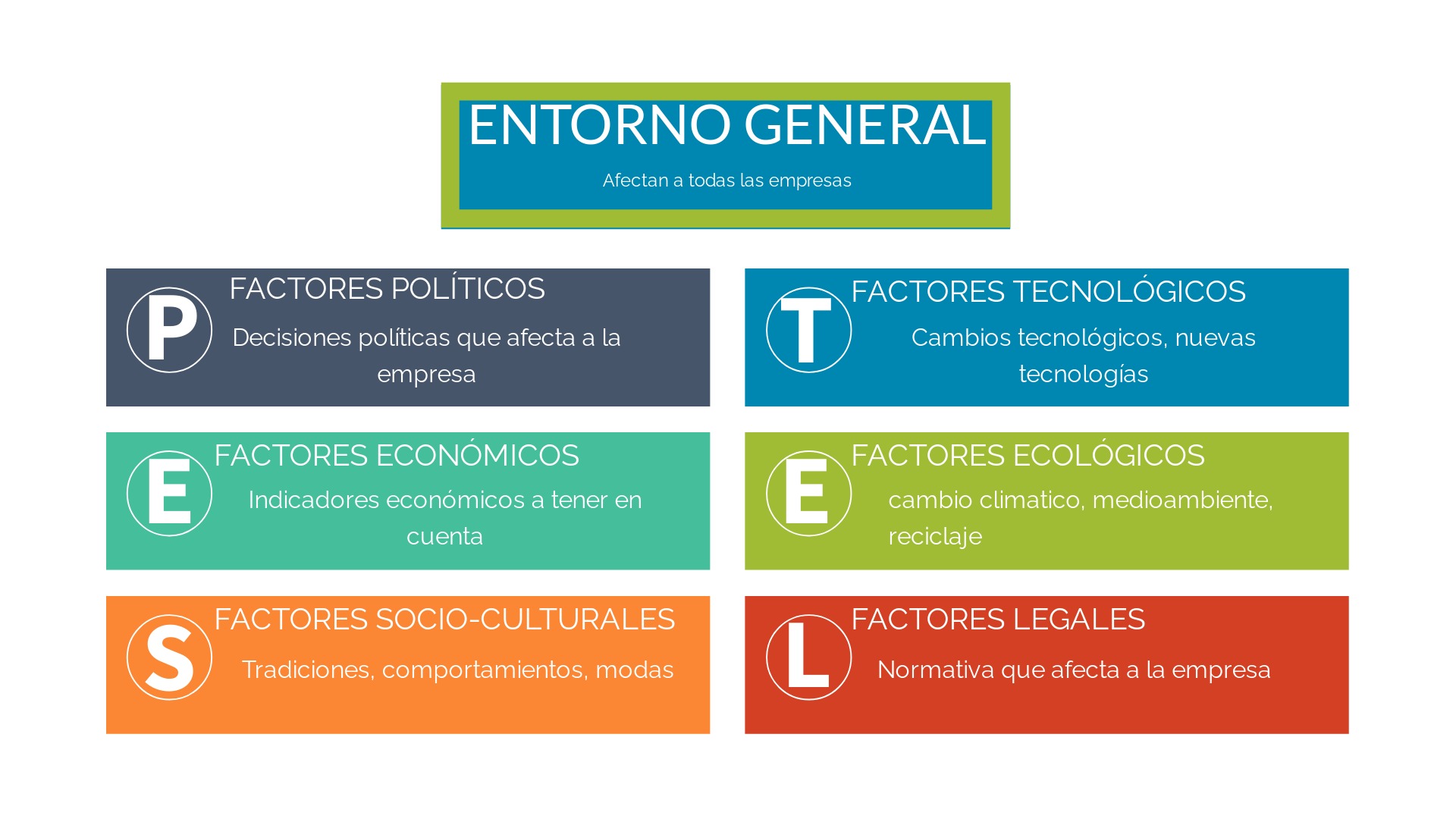 3.4. EL ENTORNO DE UNA EMPRESA – ECONOMÍA CON INMA