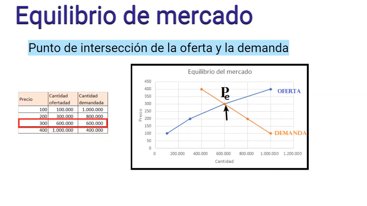 4.4. EL EQUILIBRIO DEL MERCADO – ECONOMÍA CON INMA