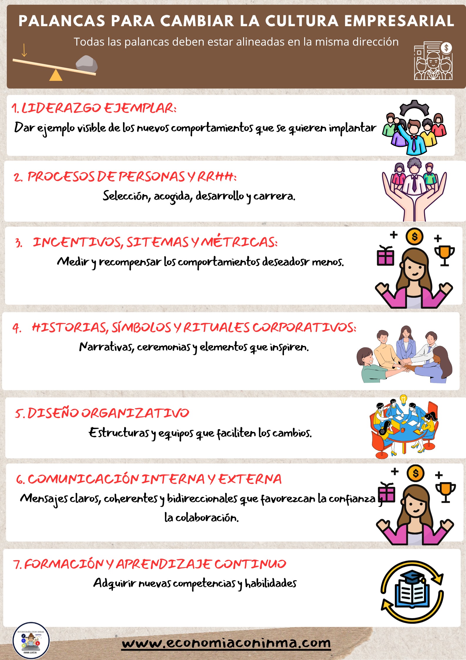3.6. CULTURA DE LA EMPRESA – ECONOMÍA CON INMA